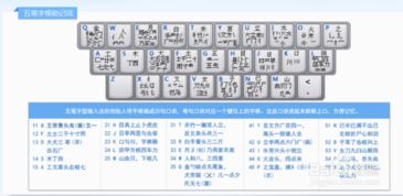 快速掌握五筆打字的高效訓練方法